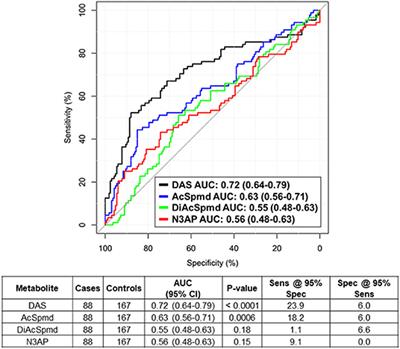 Application of Artificial Intelligence to Plasma Metabolomics Profiles to Predict Response to Neoadjuvant Chemotherapy in Triple-Negative Breast Cancer